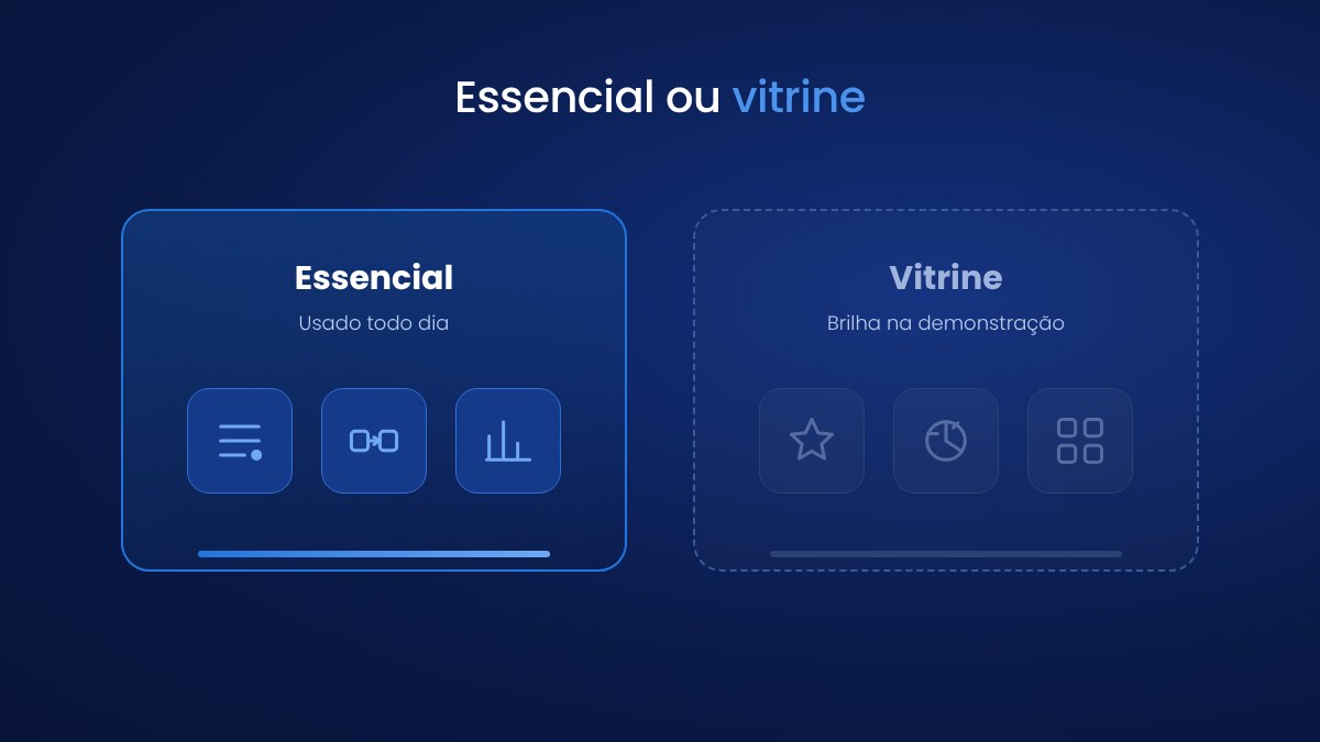 recurso essencial ou vitrine