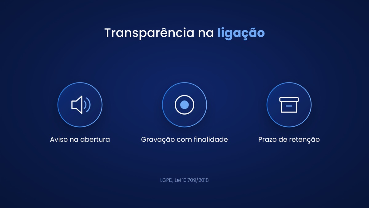 Aviso, gravação e retenção na ligação