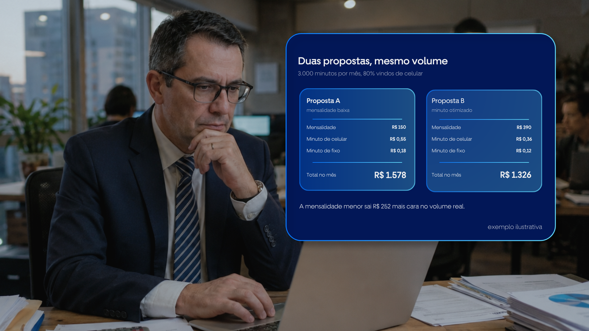 Comparação de duas propostas de número 0800 mostrando como o minuto de cel