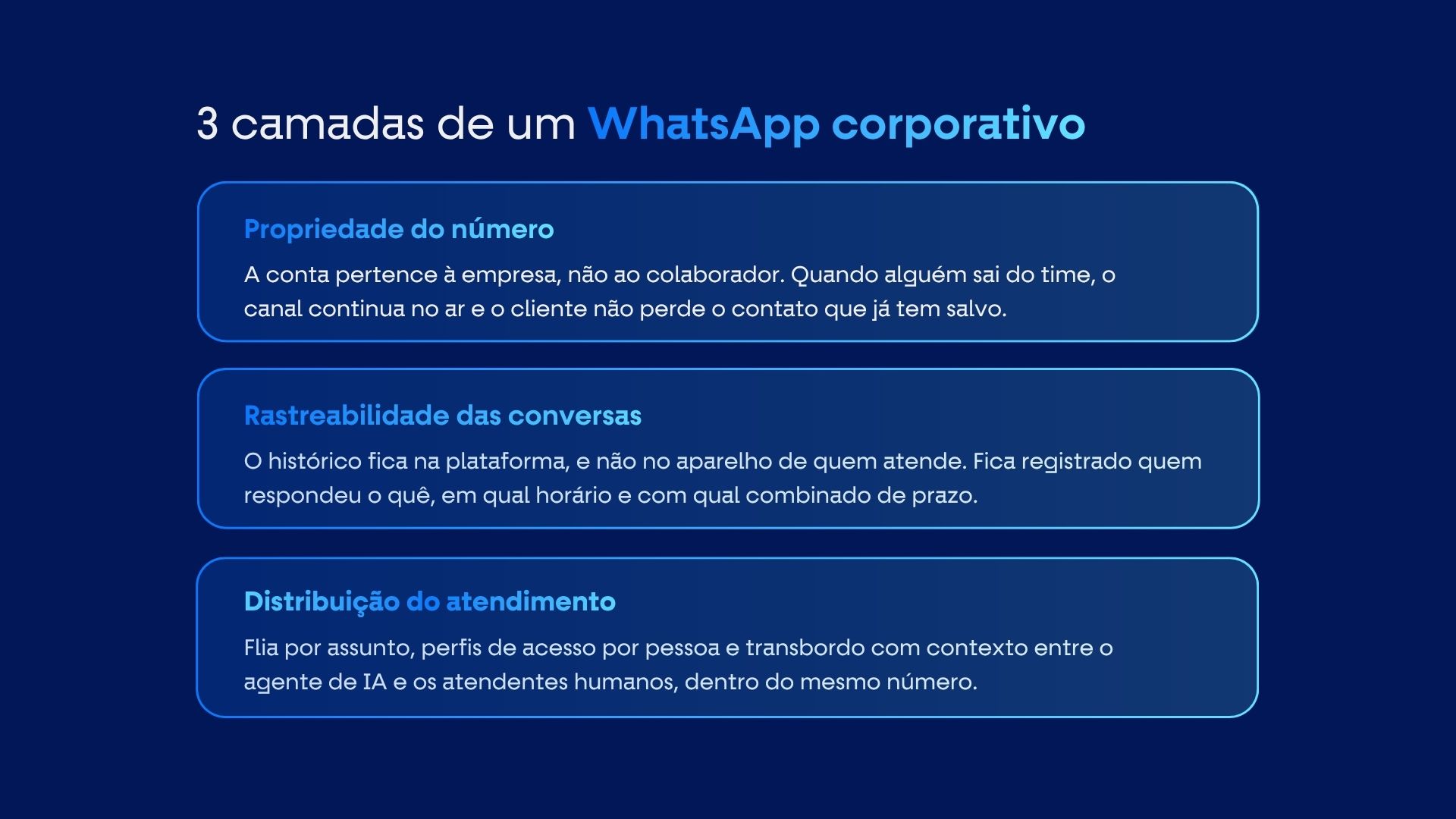 Três camadas de um WhatsApp corporativo estruturado