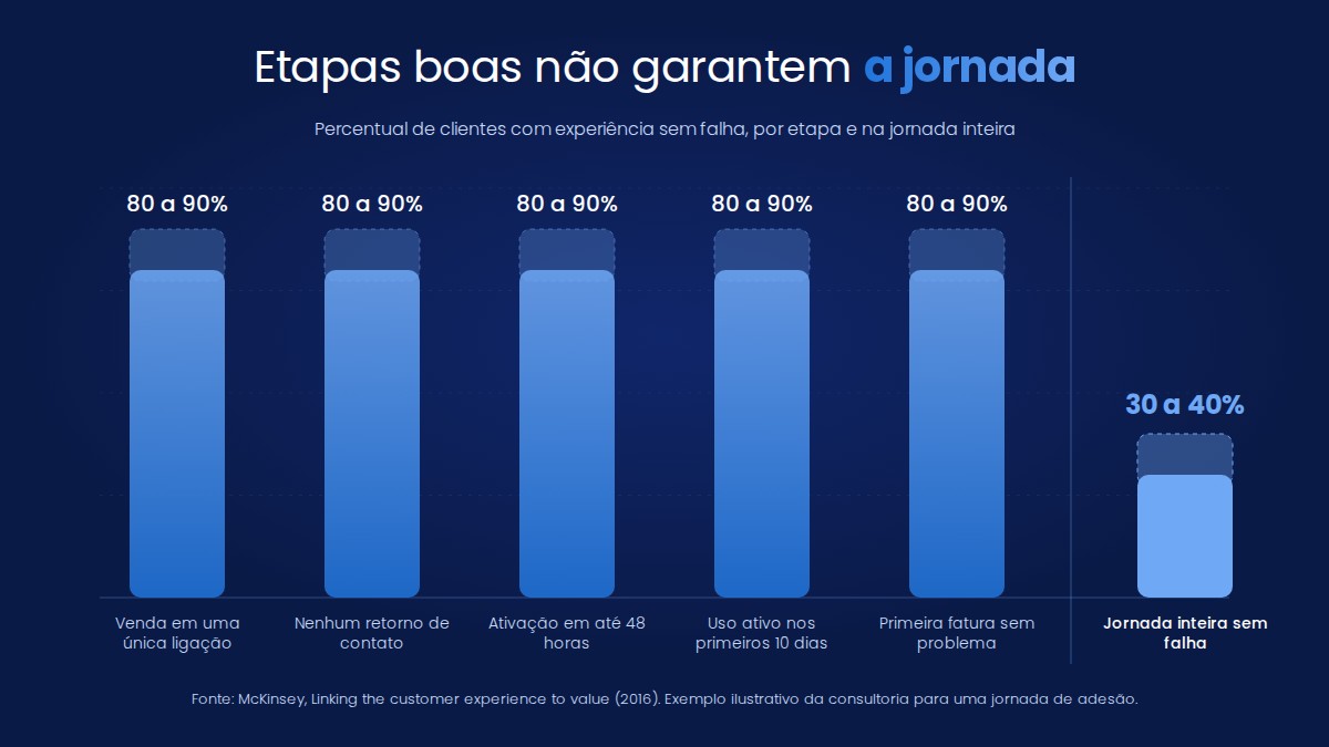 metricas de jornada atendimento omnichannel