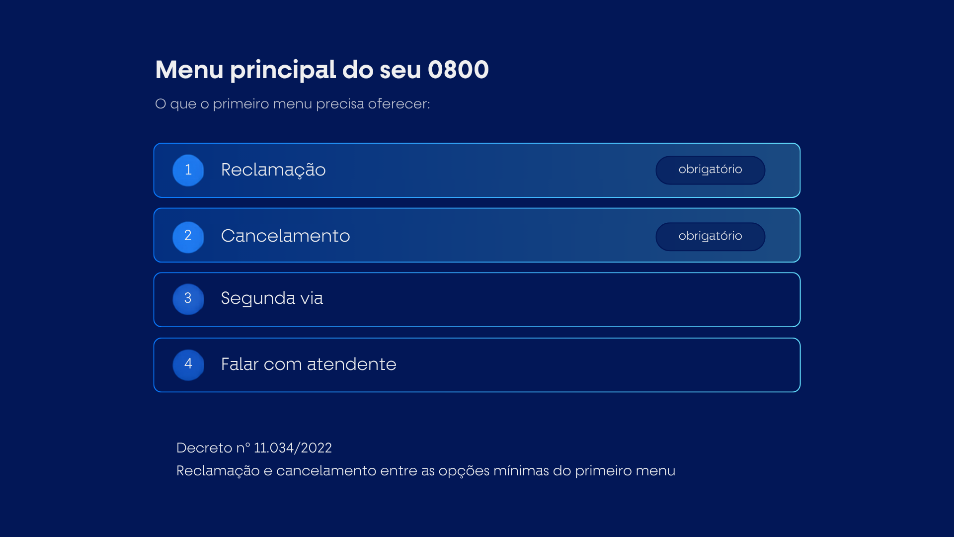 Menu de URA com reclamação e cancelamento nas primeiras opções, conforme e