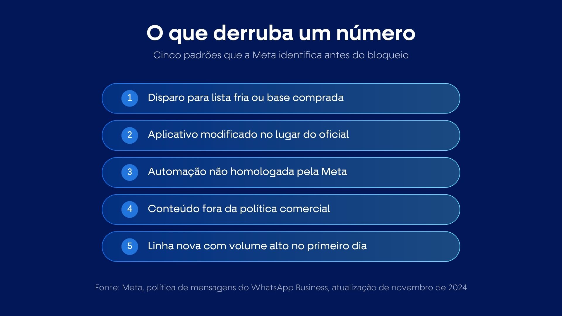 Cinco gatilhos de número banido do WhatsApp