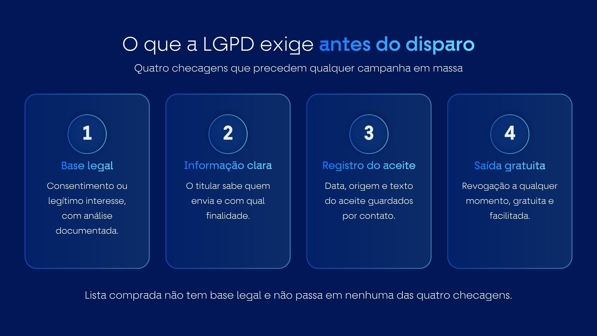 Bases legais da LGPD para disparo em campanha