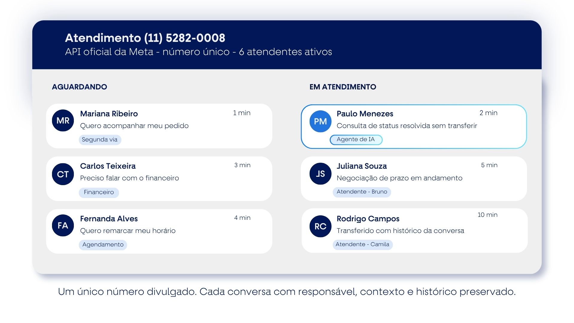 Fila única com vários atendentes no mesmo número