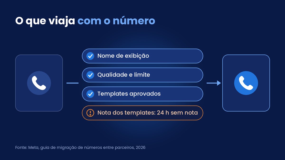 que acompanha o número na migração