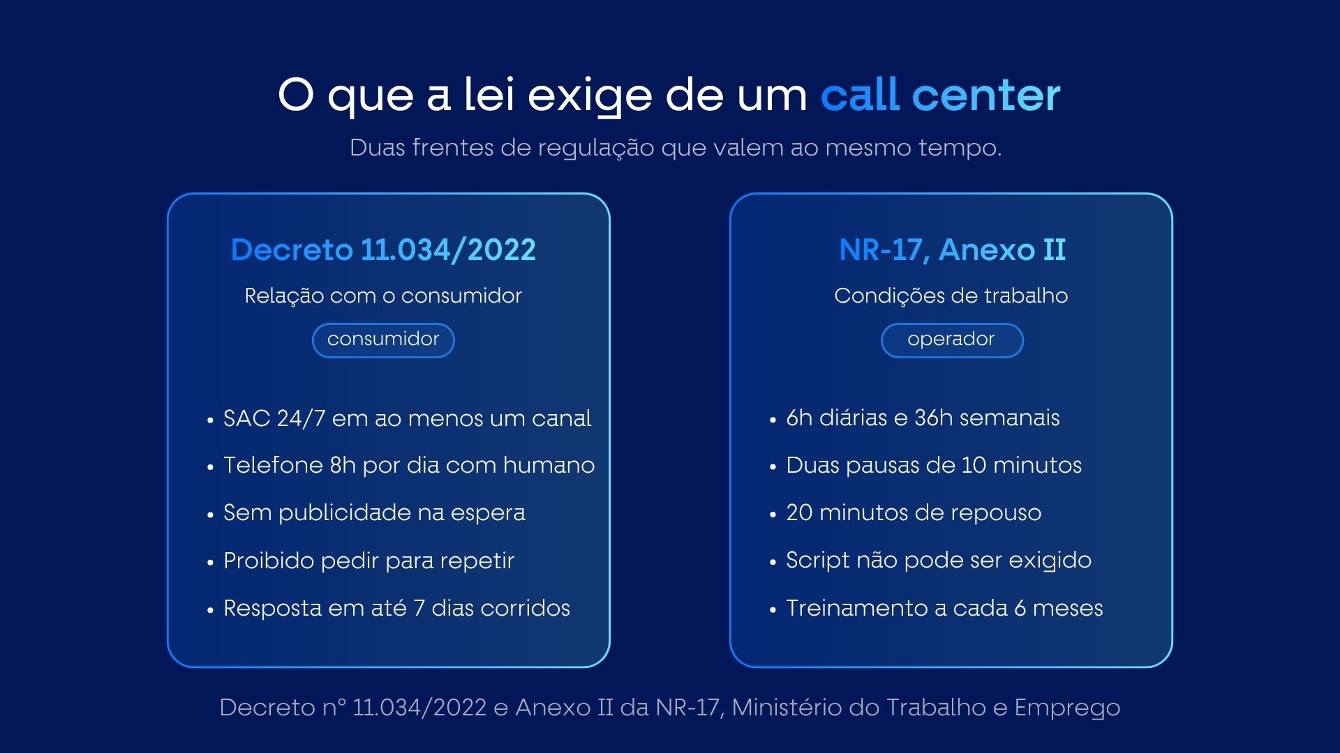 Obrigações legais de um call center no Brasil