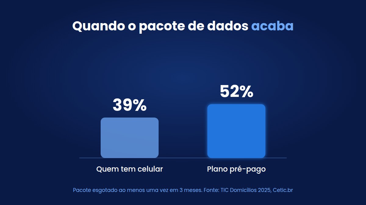 grafico pacote de dados tic 2025