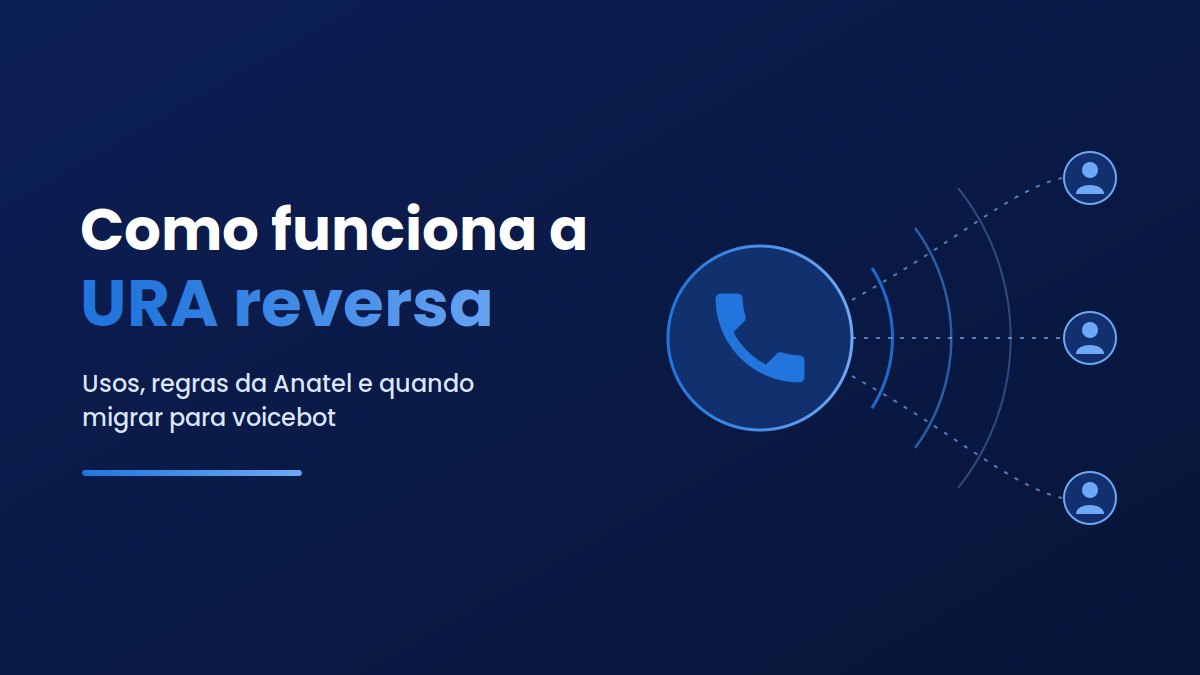 URA reversa na operação de atendimento