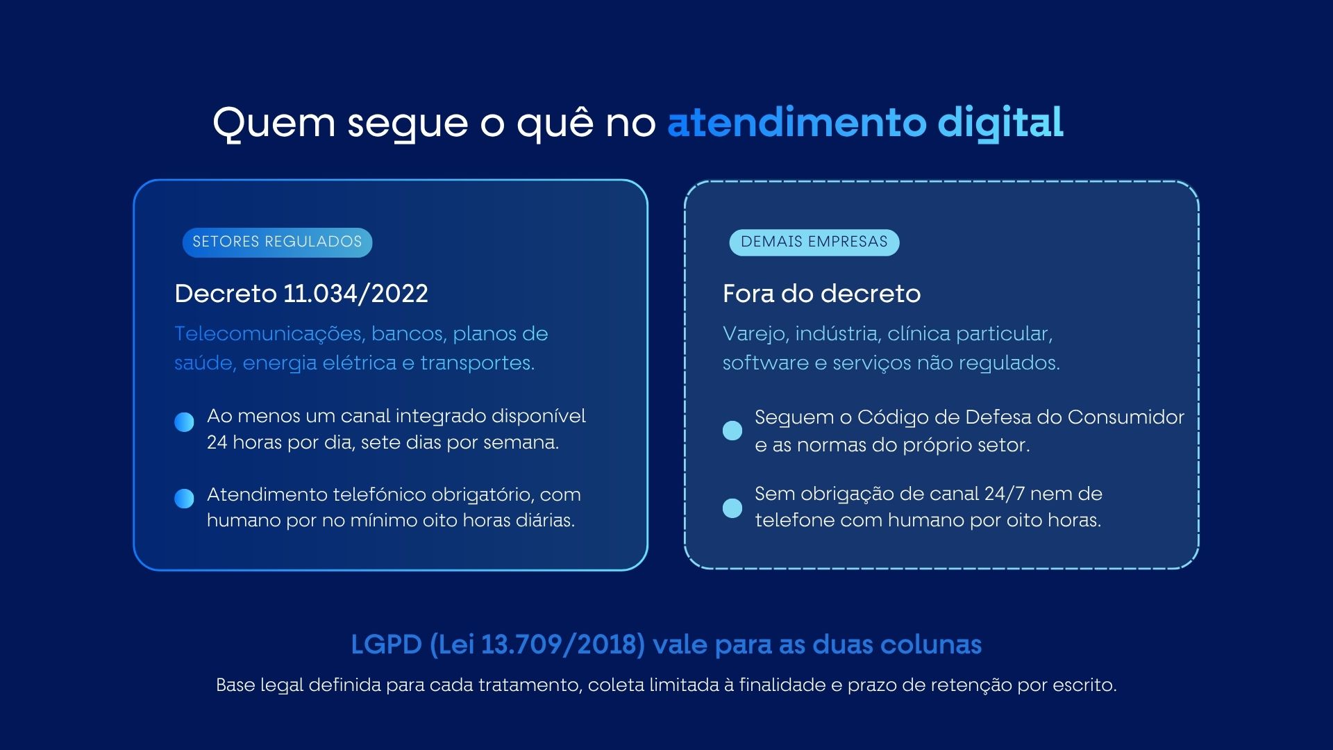 Regras de SAC e LGPD no atendimento digital