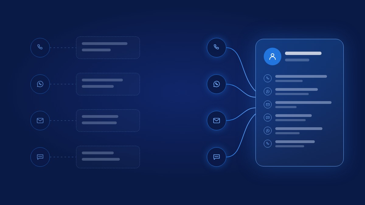 atendimento omnichannel canais integrados