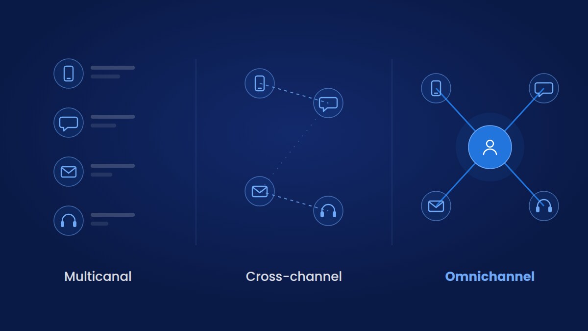 diagrama multicanal cross channel omnichannel