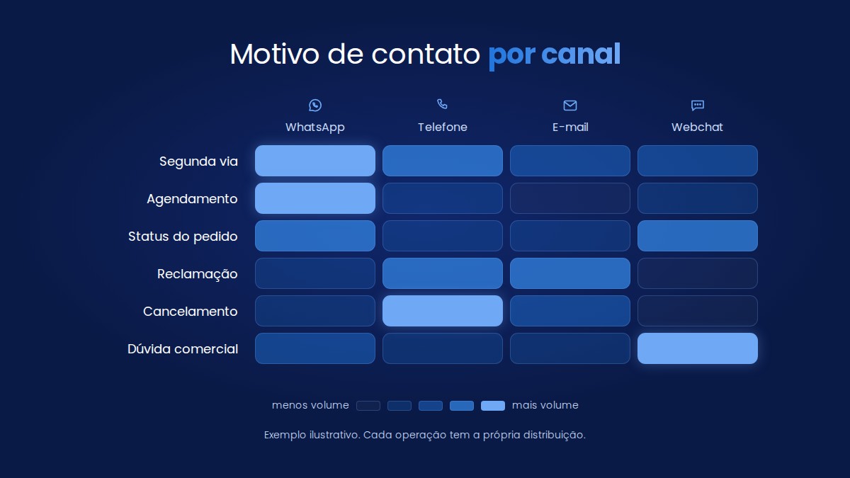 mapa motivo de contato por canal