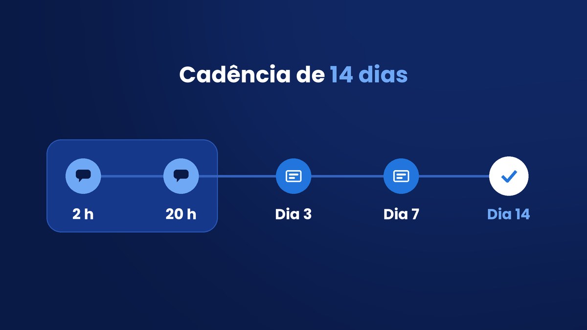 Cinco tentativas de contato em 14 dias